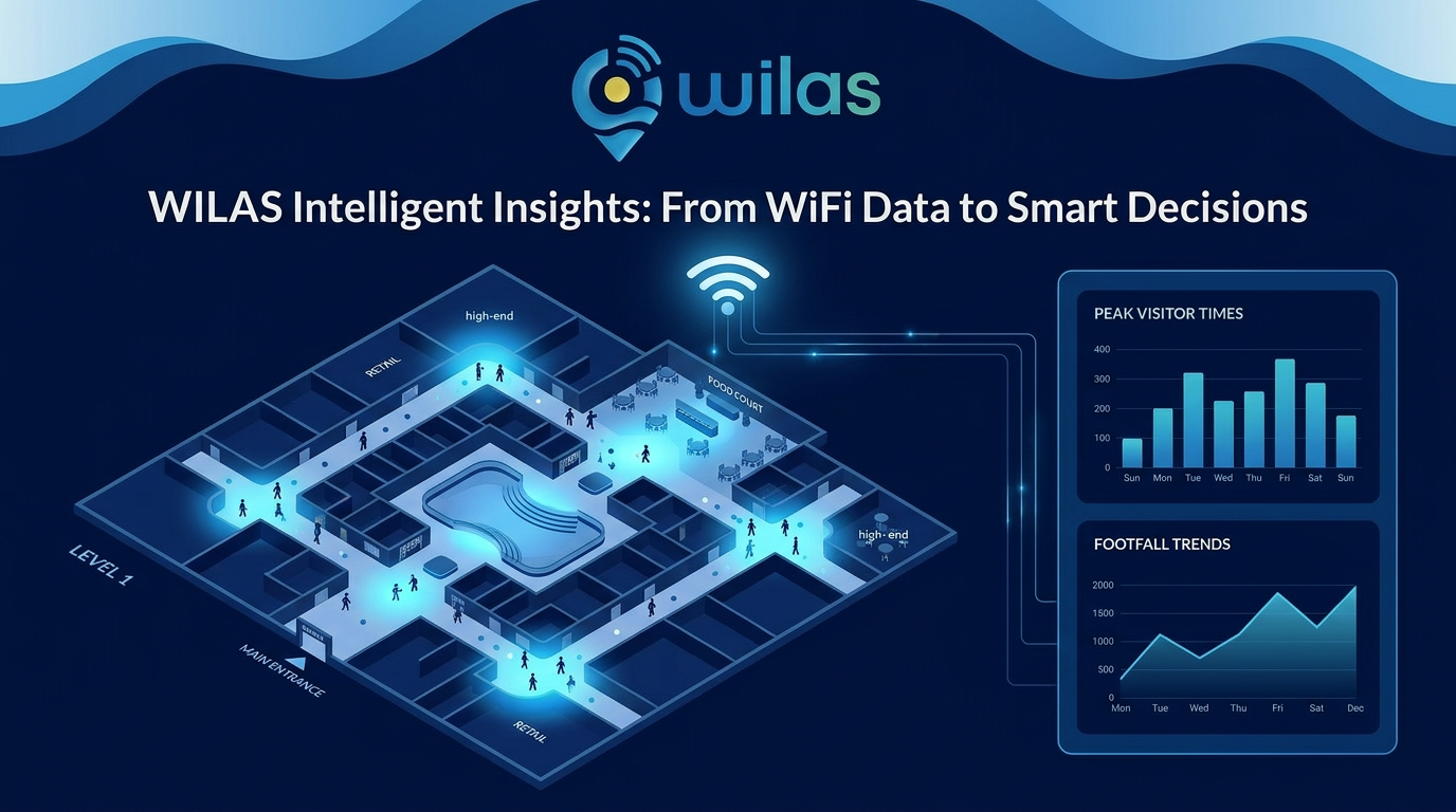 WILAS Intelligent Insights: From WiFi Data to Smart Decisions