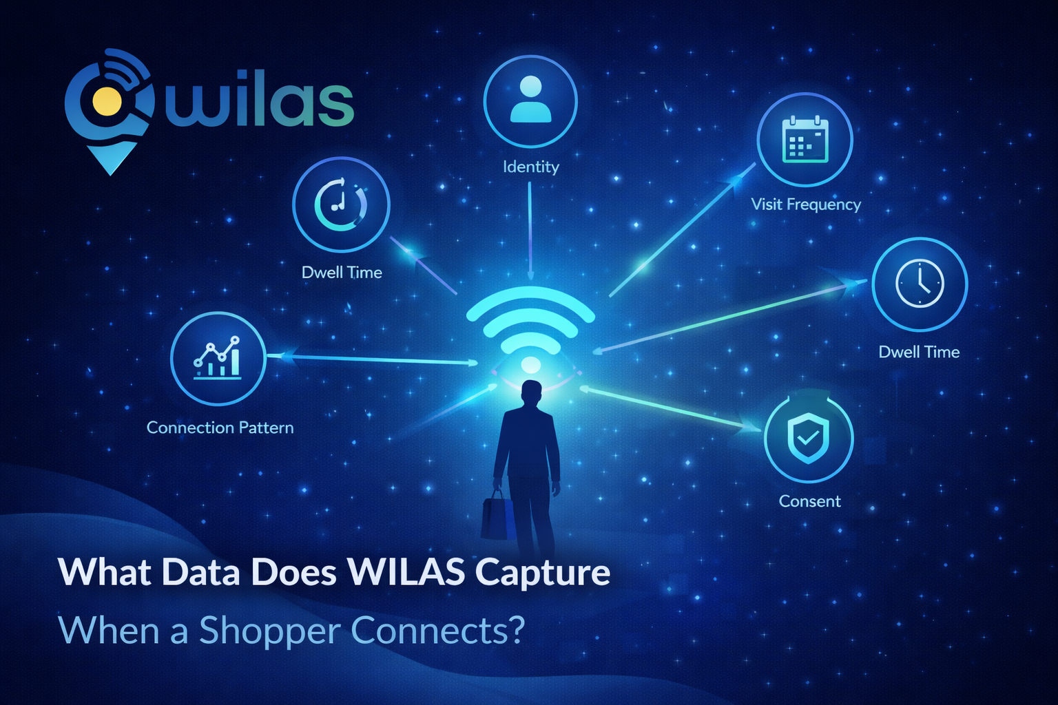 What Data Does WILAS Capture When a Shopper Connects?