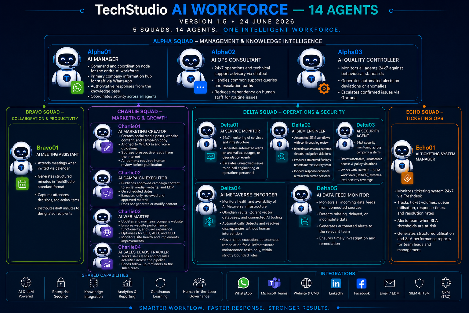 Putting AI Agents to Work on Routine Operations