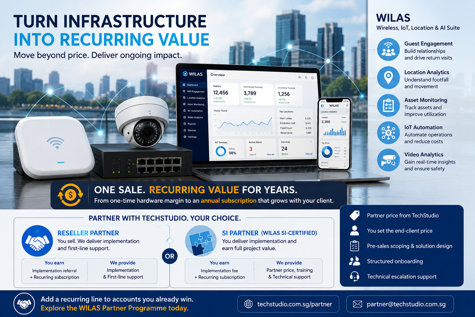 A Recurring-Revenue Layer for WiFi, IoT and CCTV Integrators