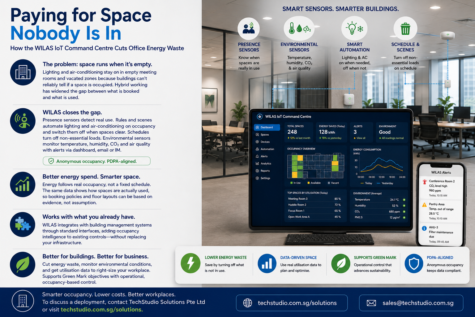 Paying for Space Nobody Is In